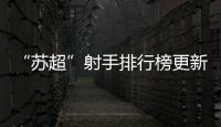 “苏超”射手排行榜更新！