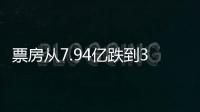 票房从7.94亿跌到3880万，我五味杂陈：这块喜剧片金字招牌算砸了