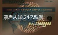 票房从18.24亿跌到2049万�，我感慨：《哪吒2》走出的路又被堵了
