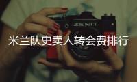 米兰队史卖人转会费排行�：卡卡居首，特奥2500万欧列第七