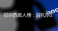 切尔西卖人榜	：阿扎尔1.2亿断层&哈弗茨芒特2/3位，马杜埃凯进前5