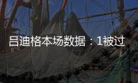 吕迪格本场数据：1被过+1失误导致丢球 4对抗1成功 5.5分全场最低
