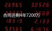 合同还剩4年7200万！美记：公牛一直试图交易帕威 其他球队没兴趣
