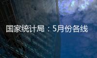 国家统计局：5月份各线城市商品住宅销售价格环比下降