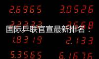 国际乒联官宣最新排名�：林高远跌出前25，国乒女单前十占据5席