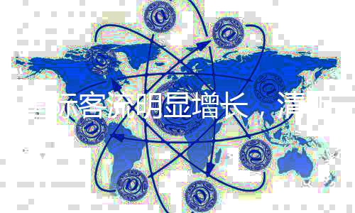 清明途家民宿数据显示