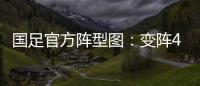 国足官方阵型图
：变阵4