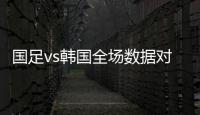国足vs韩国全场数据对比：射门数5