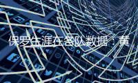 保罗生涯在各队数据：黄蜂时期18.7分9.9助 快船时期18.8分9.8助