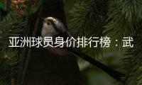 亚洲球员身价排行榜
：武磊1000万欧排名第10