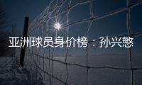 亚洲球员身价榜：孙兴慜头名 武磊排名第16
