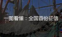 一图看懂：全国首份征信黑灰产报告
，揭开“信用修复”的真面目！