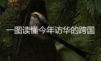 一图读懂今年访华的跨国公司CEO除了盖茨还有谁？