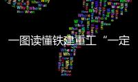 一图读懂铁建重工“一定五新	，六化六高”中长期发展战略