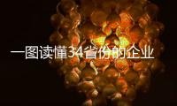 一图读懂34省份的企业科创力