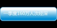一季度160万人次经深圳机场口岸出入境，免签入境增长170.5%