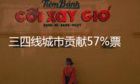 三四线城市贡献57%票房！《哪吒2》激活县域观影热潮