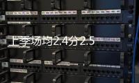 上季场均2.4分2.5板
！官宣：克里斯蒂安