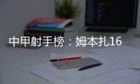 中甲射手榜：姆本扎16球领跑�，向余望本轮双响10球第二