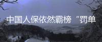 中国人保依然霸榜“罚单之王”
，中国太保首得“罚金冠军”｜金融合规月榜