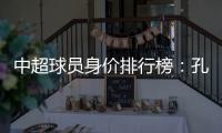 中超球员身价排行榜：孔卡埃神并列第一超越勒夫