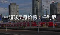中超球员身价榜：保利尼奥以2.8亿元领跑榜单