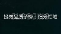 投教品质子榜�：细分领域中，哪家成为标杆
？哪家垫底	？丨基金投教测评⑤ 