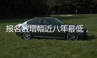 报名数增幅近八年最低，每六人考研一人“上岸”