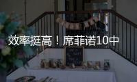 效率挺高！席菲诺10中6拿到17分3板 三分2中2&但有6失误