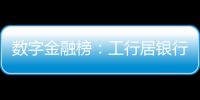 数字金融榜
：工行居银行之首，友邦列险企最尾