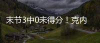 末节3中0未得分！克内克特16中6拿到15分4板2助1断