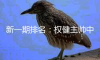 新一期排名：权健主帅中超第一 上港排名第49