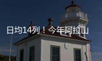 日均14列	！今年阿拉山口口岸进出境中欧班列突破1000列