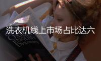 洗衣机线上市场占比达六成	
，企业聚焦产品健康功能