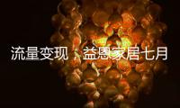 流量变现，益恩家居七月抖音陪跑训练营喜报频传�
，成绩斐然
！
