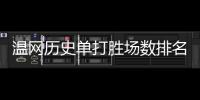 温网历史单打胜场数排名�：纳芙拉蒂诺娃120胜领跑，德约第三