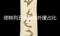 德转列五大联赛外援占比榜
�：狼队超9成居首、药厂＆红军在列
