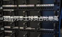 德转列本土球员占比最高球队
：毕巴无悬念居首，皇社�、巴萨在列