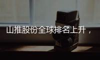 山推股份全球排名上升
，2024 年业绩表现亮眼
