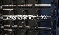 市场渗透率仅为1.3%，洗碗机行业的机会在哪里?
