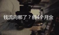 钱流向哪了？前4个月金融数据透视