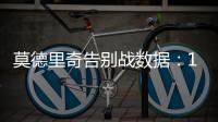 莫德里奇告别战数据：1关键传球+1抢断1成功对抗 获评6.7分