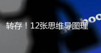 转存	！12张思维导图理清大学专业