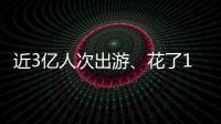 近3亿人次出游
、花了1668.9亿元�
！五一你出门玩了吗
？