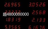 超4800000000件！“五一”假期全国快递揽投创新高