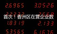 首次！香洲区在营企业数量突破10万户
！
