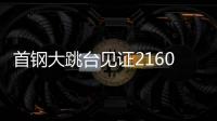 首钢大跳台见证2160，单板滑雪人类难度极限在哪里？
