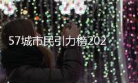 57城市民引力榜2024：省会城市和长三角的腰部城市�
，为什么吸引人
？