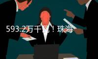 593.2万千瓦！珠海电网系统负荷再创今年新高