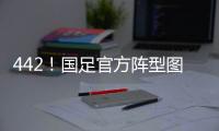 442！国足官方阵型图：蒯纪闻张玉宁突前，王钰栋谢文能分居左右